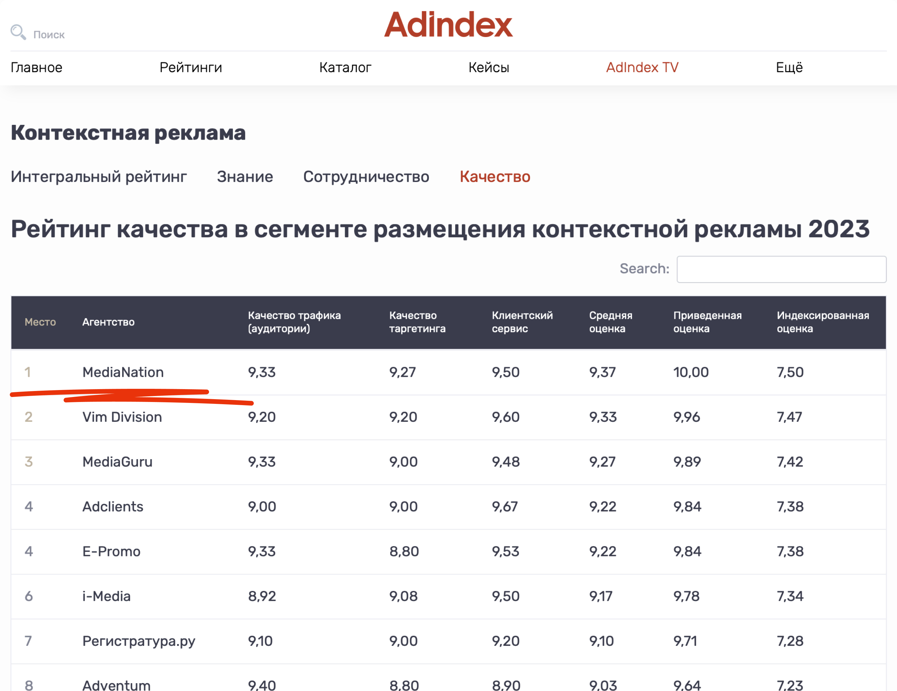 rating