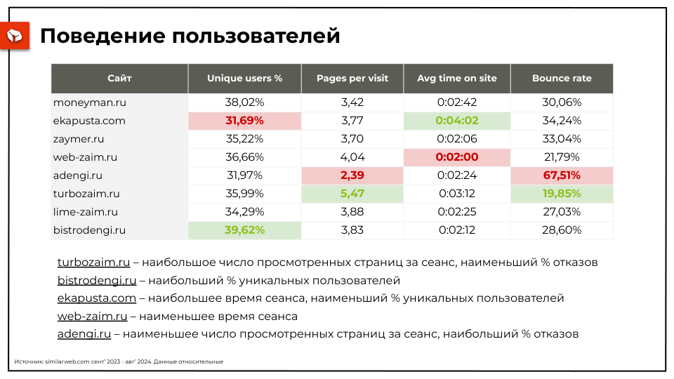 Анализ_маркетинговой_активности_микрофинансовых_организаций_removed.png