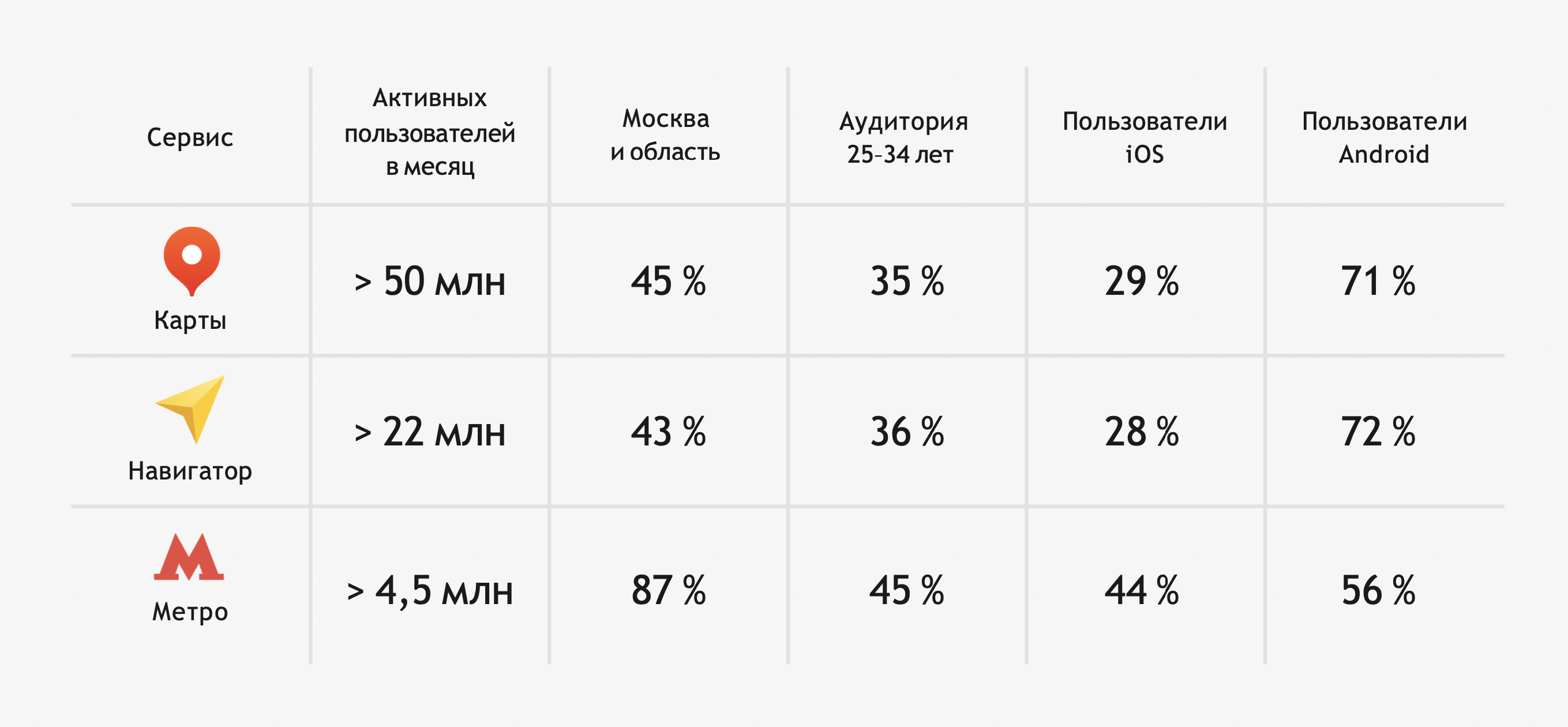 Аудитория геосервисов Яндекс.png