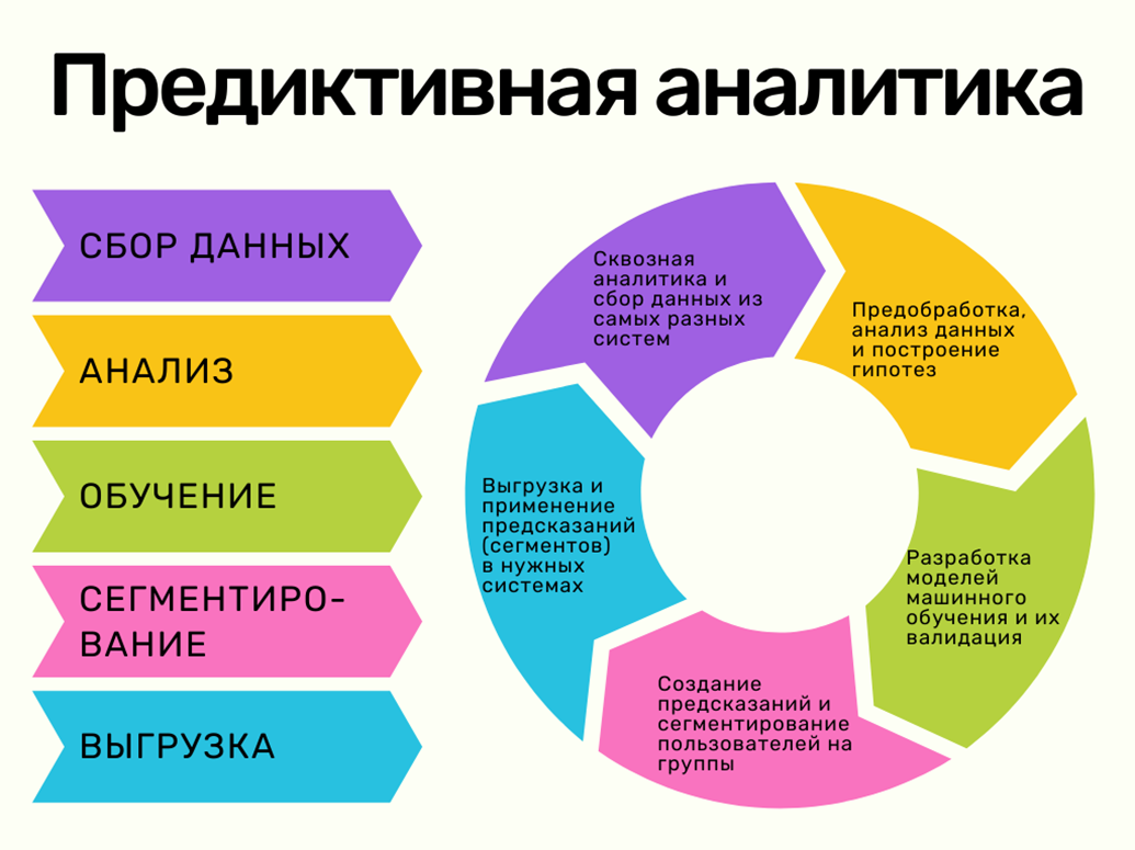 Предсказали поведение пользователей и повысили эффективность вложений в  маркетинг