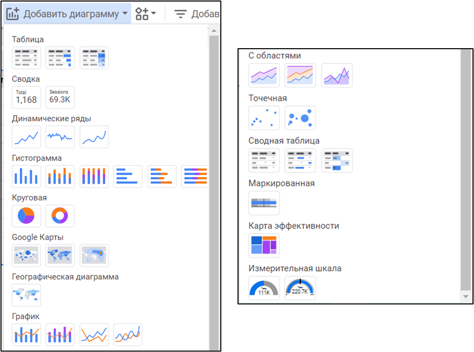 Добавление стрелок, линий и соединителей в отчет Google Data Studio