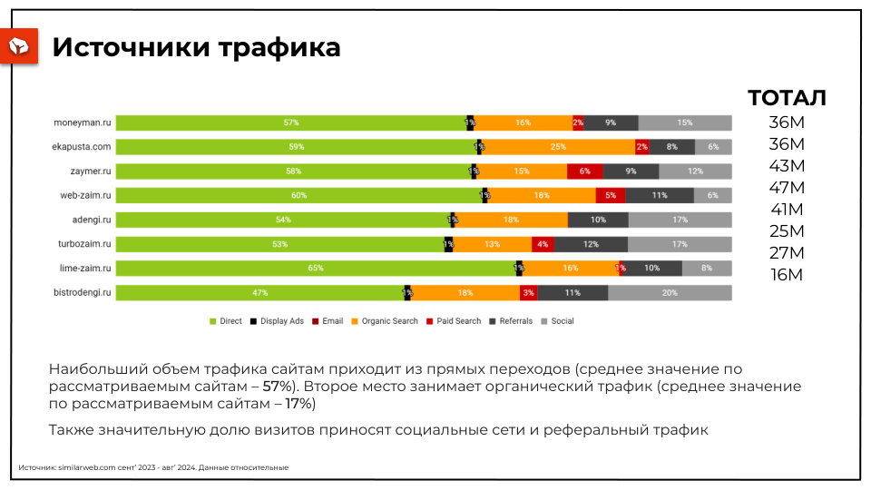 Анализ_маркетинговой_активности_микрофинансовых_организаций_removed (2).png