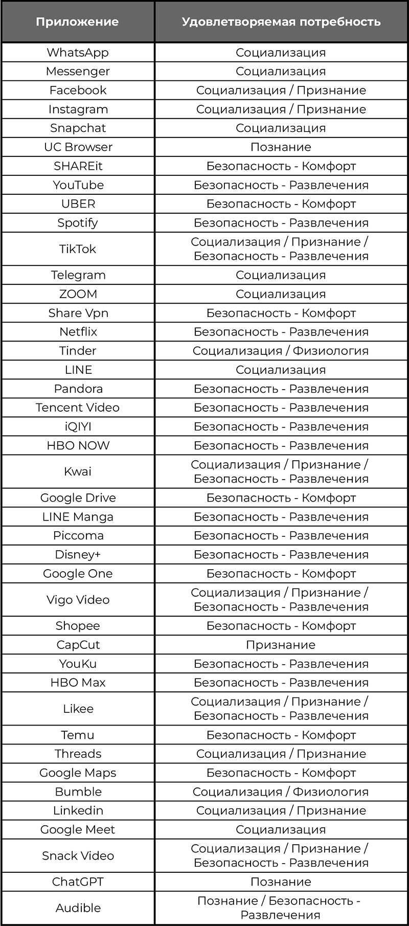 Рейтинги_сторов_с_2017_по_2025_Лист3_pdf_io 1.png